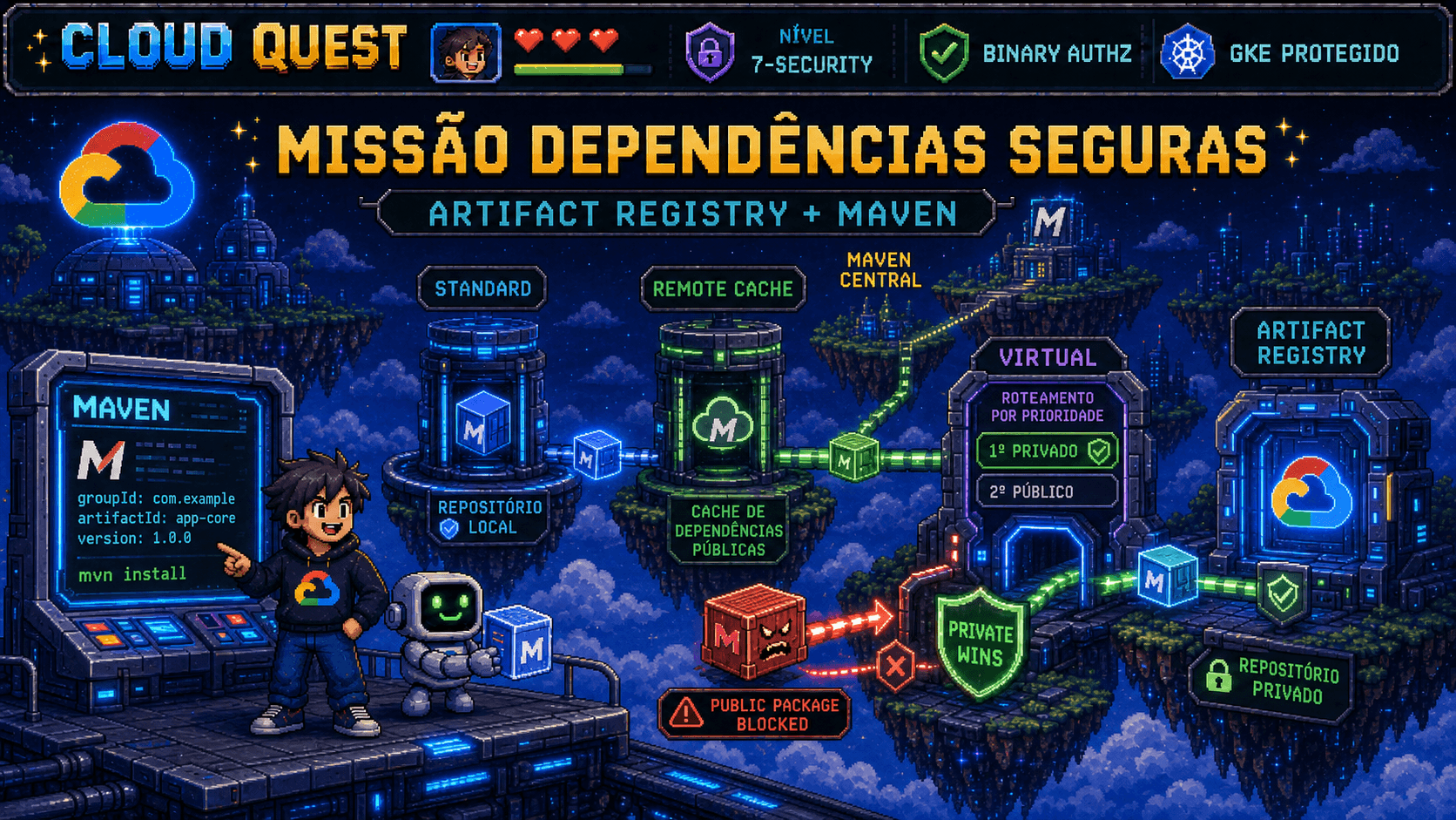 Artifact Registry para Maven